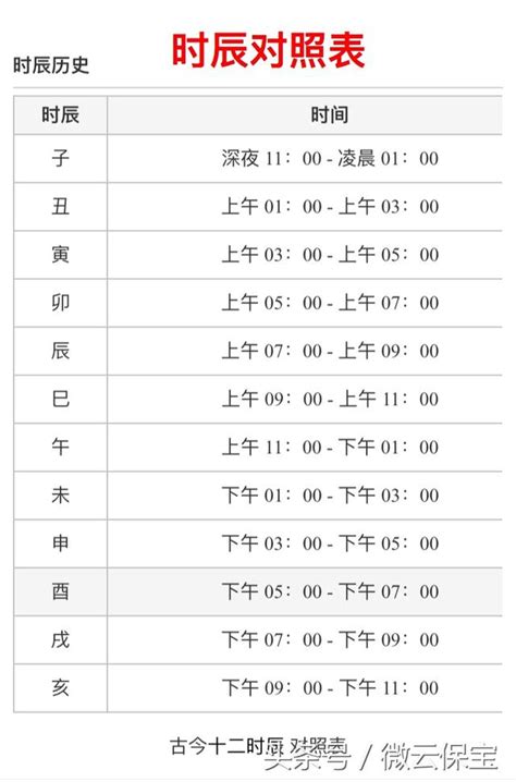 十二生肖時辰|十二生肖時辰對照表